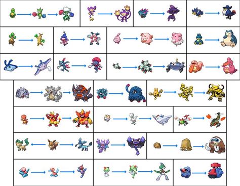 pokemon unbound generation|pokemon unbound evolution chart.